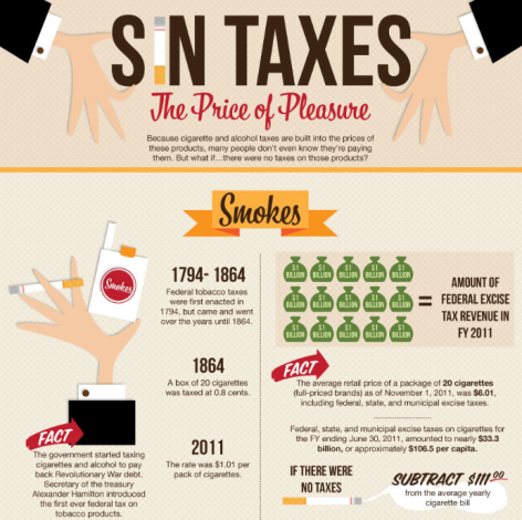 Excise Tax in US History   iNFOGRAPHiCs MANiA