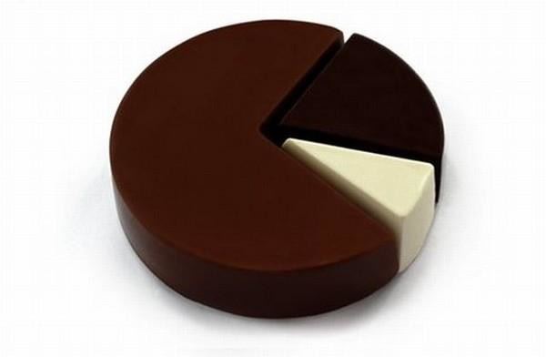 3D 圓形圖呈現，巧克力蛋糕