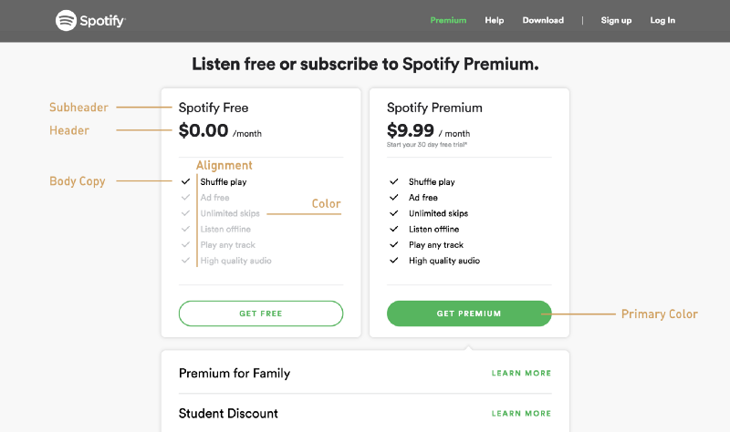 Spotify Premium介面分析